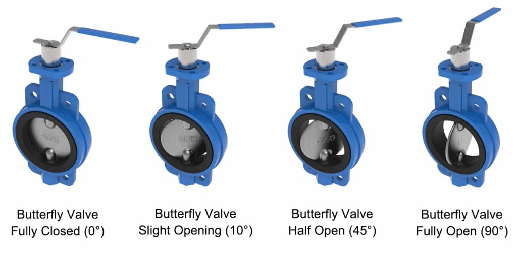 شیر پروانه ای استیل ۳۰۴ و ۳۱۶ صنایع غذایی